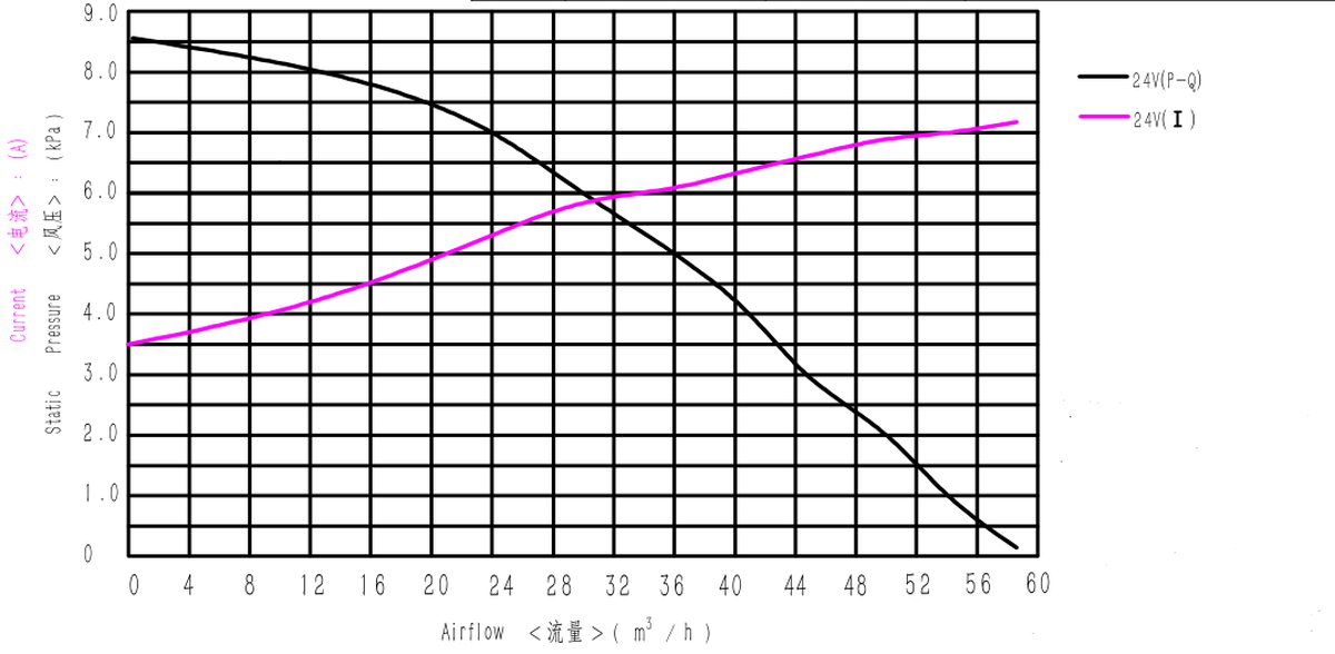WS9250-24-240-X200 WS9250-24-240-X200